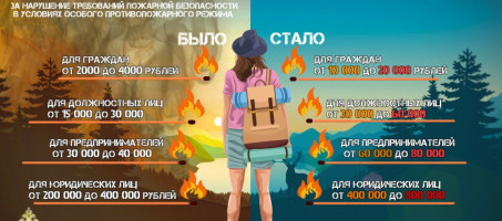 Увеличение штрафов за нарушение требований пожарной безопасности