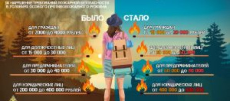 Увеличение штрафов за нарушение требований пожарной безопасности